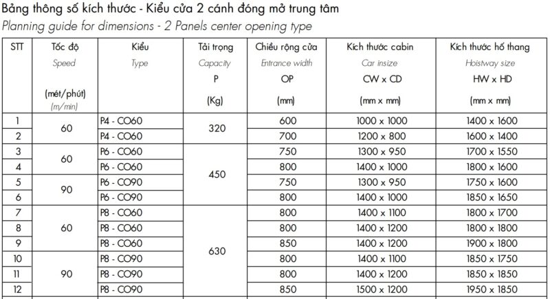 kích thước thang máy gia đình chuẩn